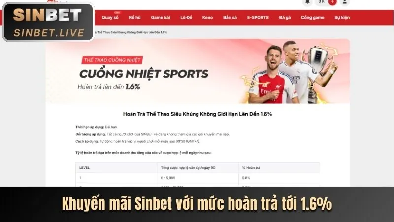 Hoàn trả hàng ngày tại 88ok nhà cái